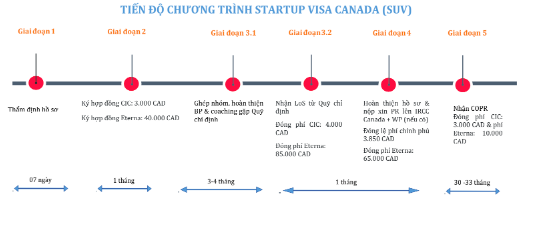 Startup Visa – Visa khởi nghiệp Startup Visa - Visa khởi nghiệp