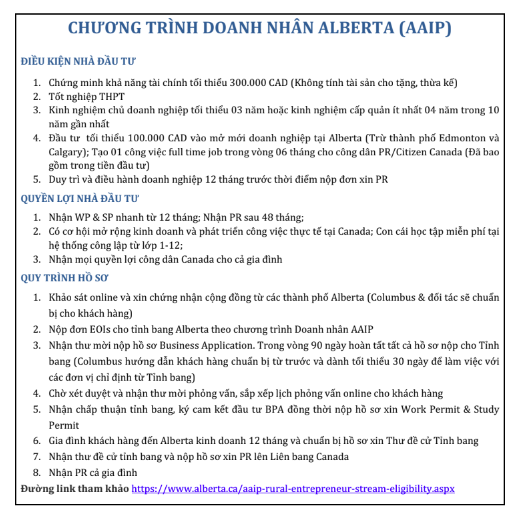 Dòng Đầu tư Doanh nhân Nông thôn Alberta (Doanh nhân cộng đồng Alberta) Dòng Đầu tư Doanh nhân Nông thôn Alberta (Doanh nhân cộng đồng Alberta)