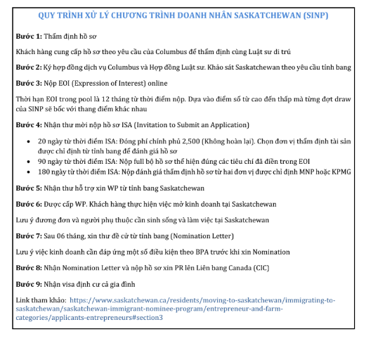 Doanh nhân Saskatchewan Doanh nhân Saskatchewan