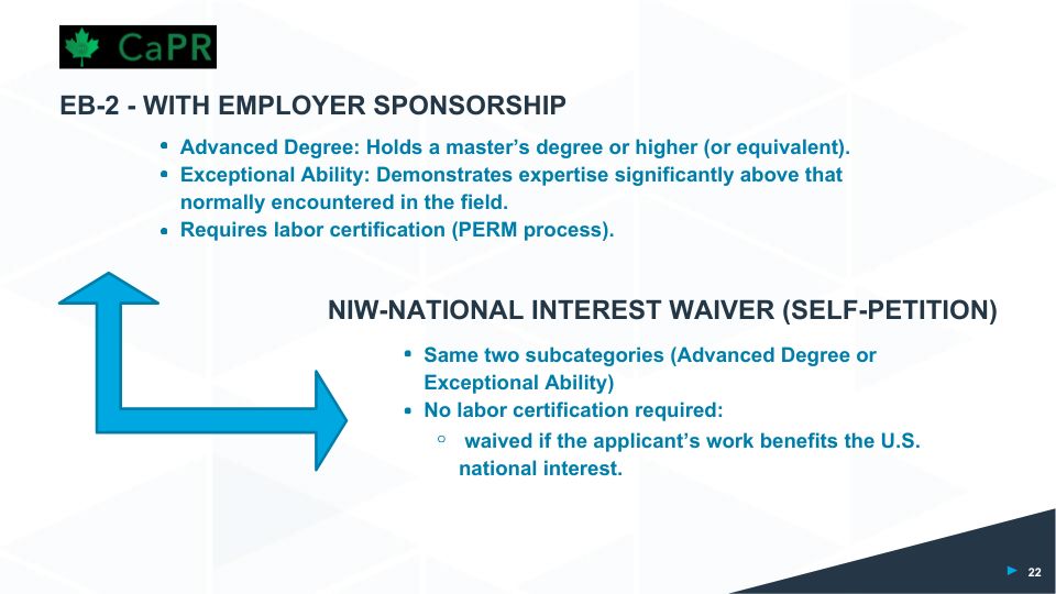 Định cư Mỹ EB-2 và EB-2 NIW – So sánh hình thức bảo lãnh và tự nộp hồ sơ