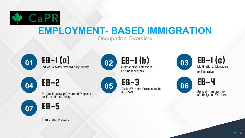 Tổng quan các diện Định cư Mỹ theo diện việc làm
