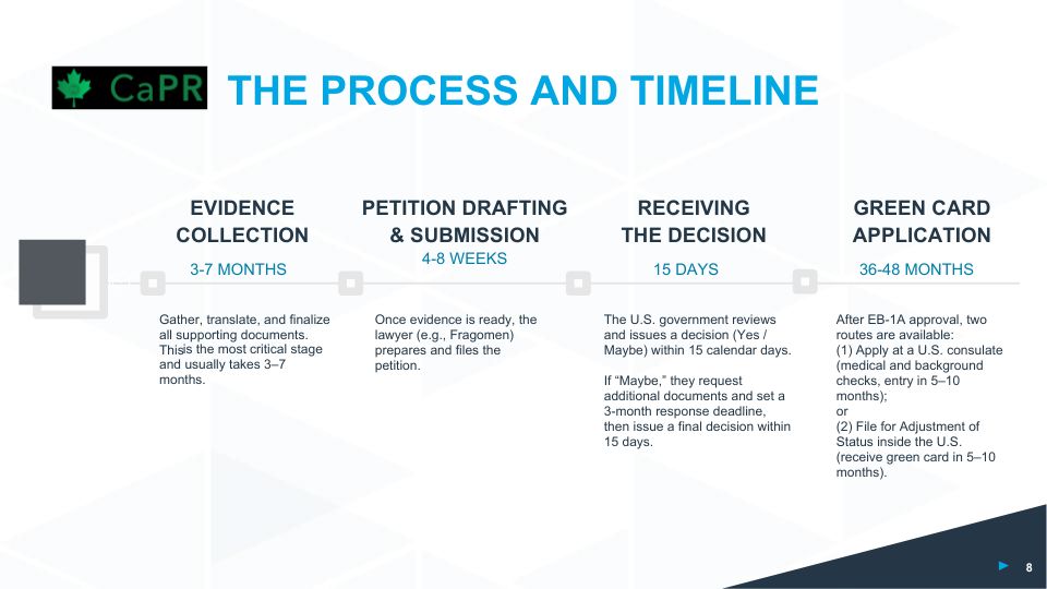Quy trình và thời gian xử lý hồ sơ Định cư Mỹ EB-1A