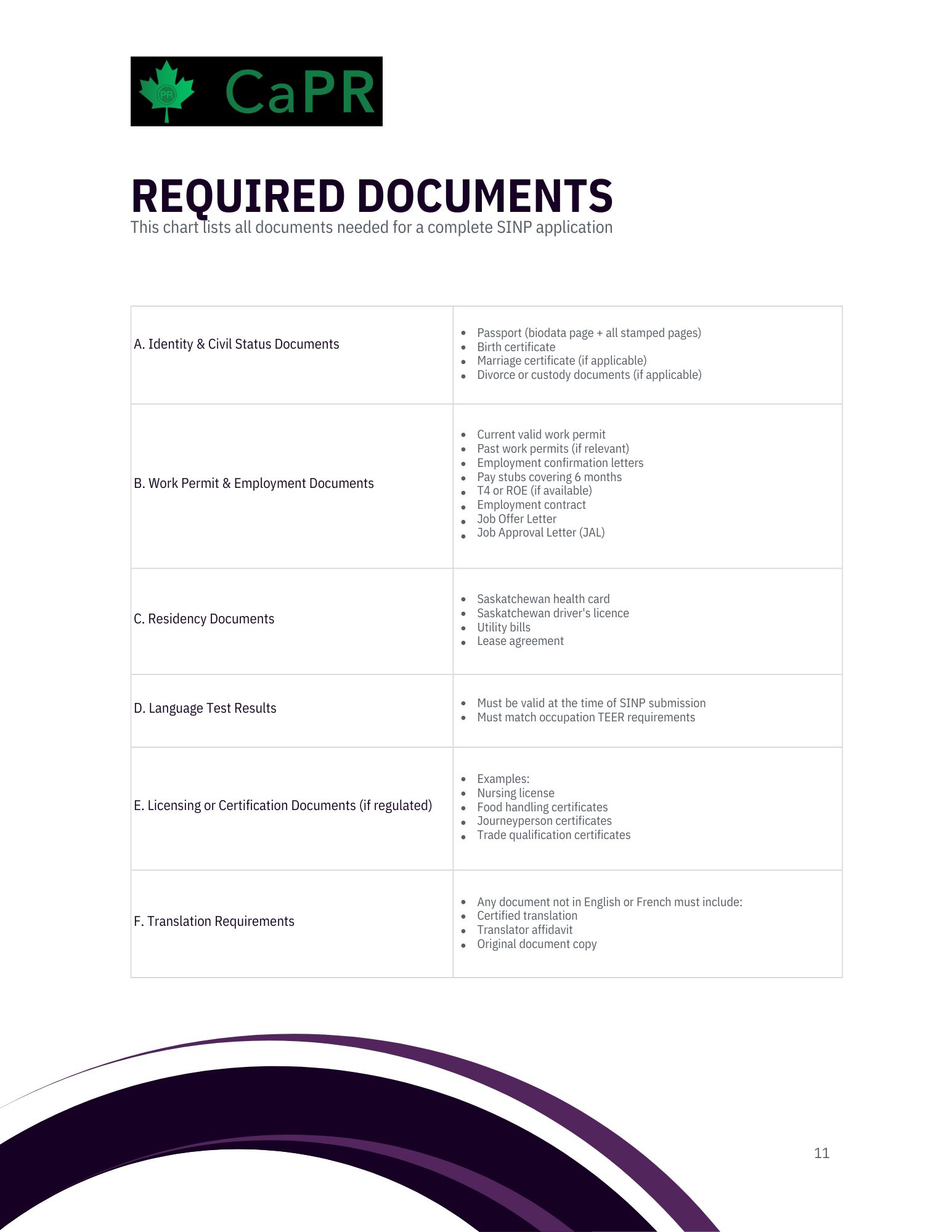 Hồ sơ giấy tờ cần chuẩn bị Nhập cư Canada diện SINP với Work Permit hiện tạijpg