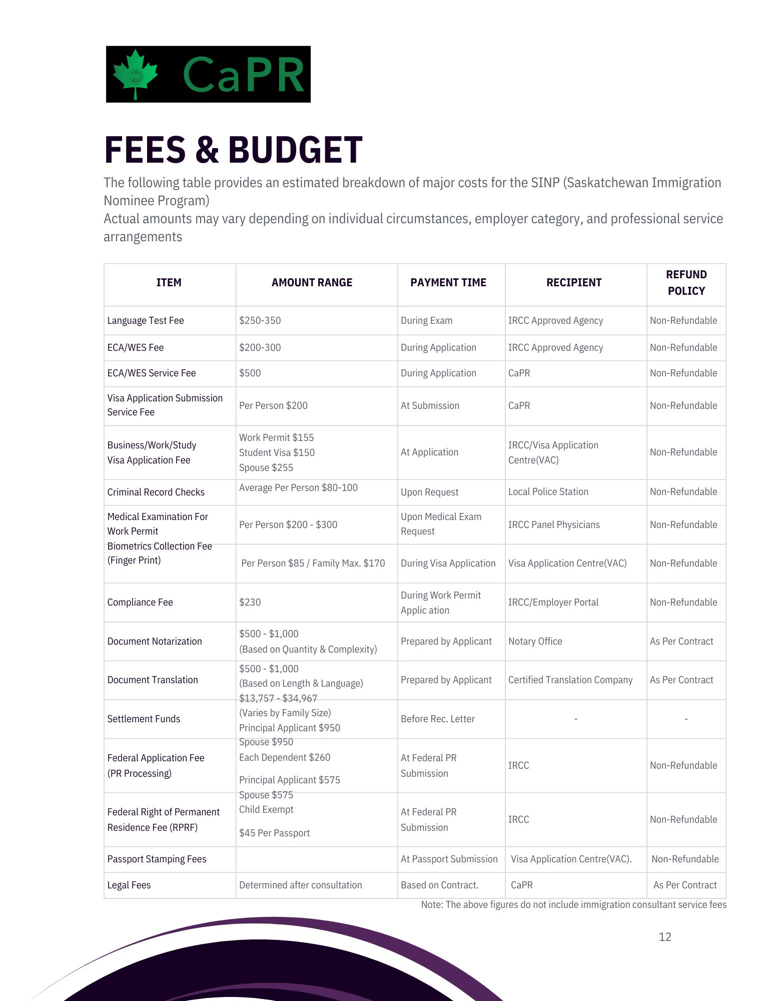 Chi phí và ngân sách dự kiến Nhập cư Canada diện SINP với Work Permit hiện tạijpg