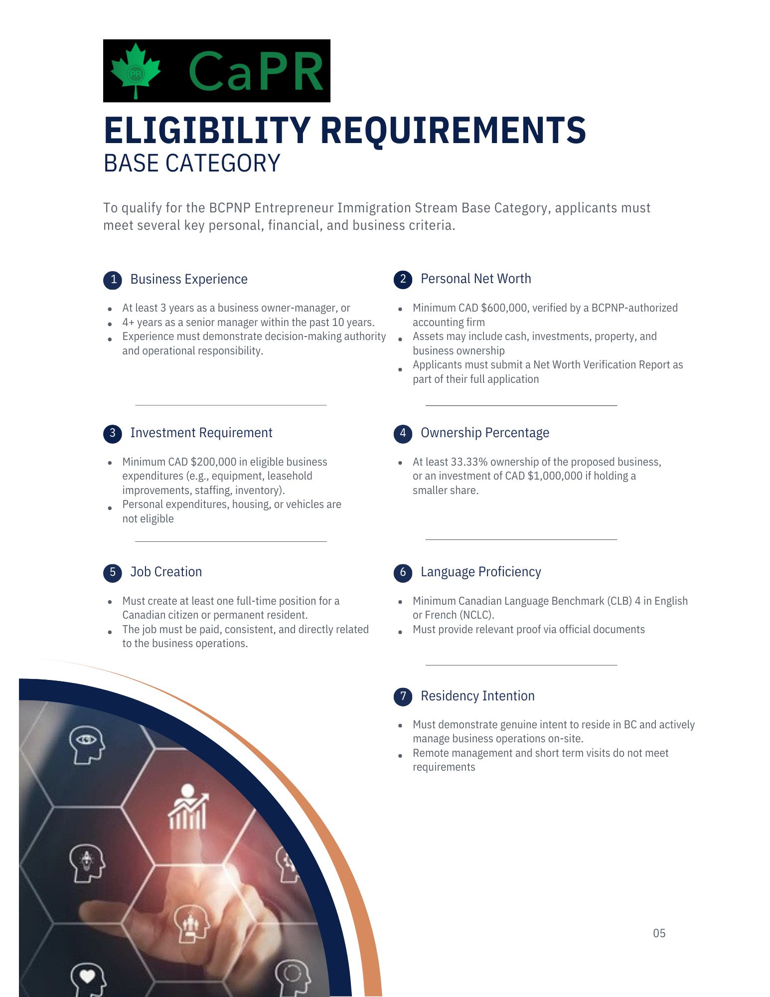 Điều kiện Đầu tư định cư Canada diện Cơ bản BCPNP