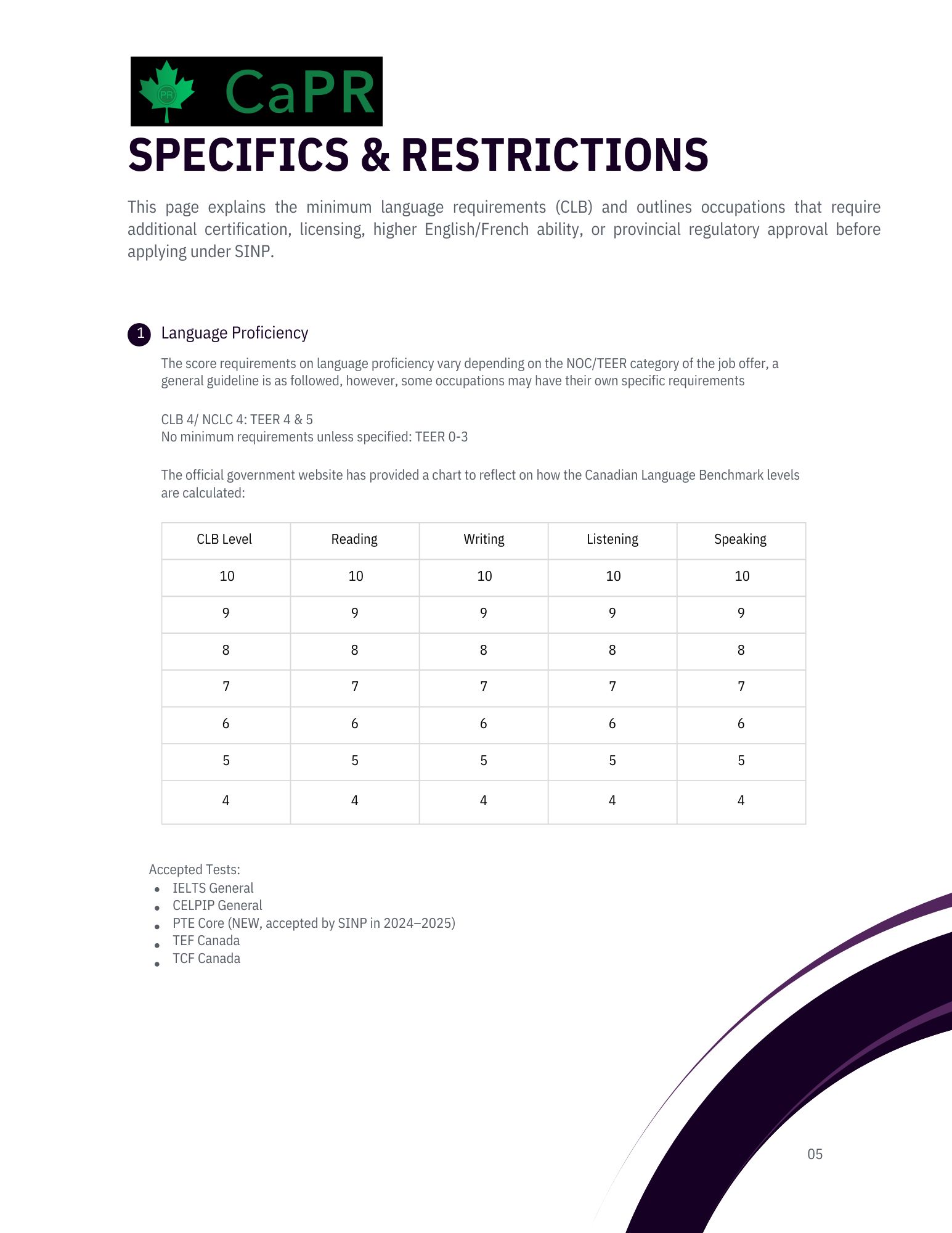 Các yêu cầu để nhập cư Canada diện SINP với Work Permit hiện tại