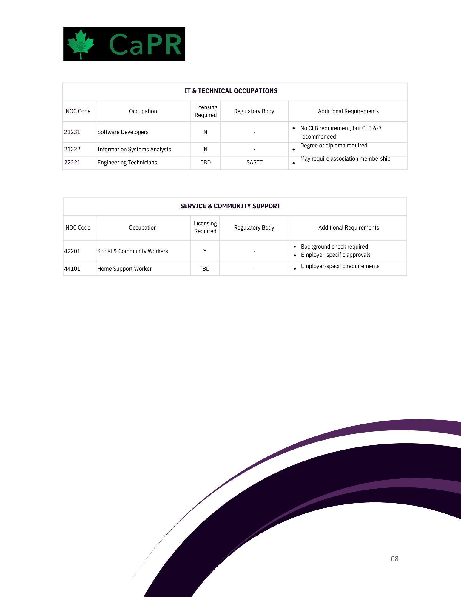 Yêu cầu riêng theo nhóm ngành: phần 3 Nhập cư Canada diện SINP với Work Permit hiện tạijpg