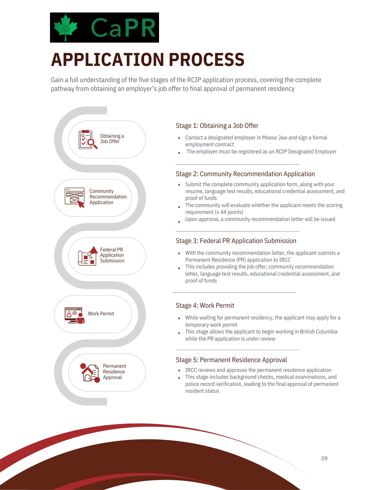 Quy trình nộp hồ sơ 9Cách định cư Canada theo chương trình RCIP Moose Jawjpg