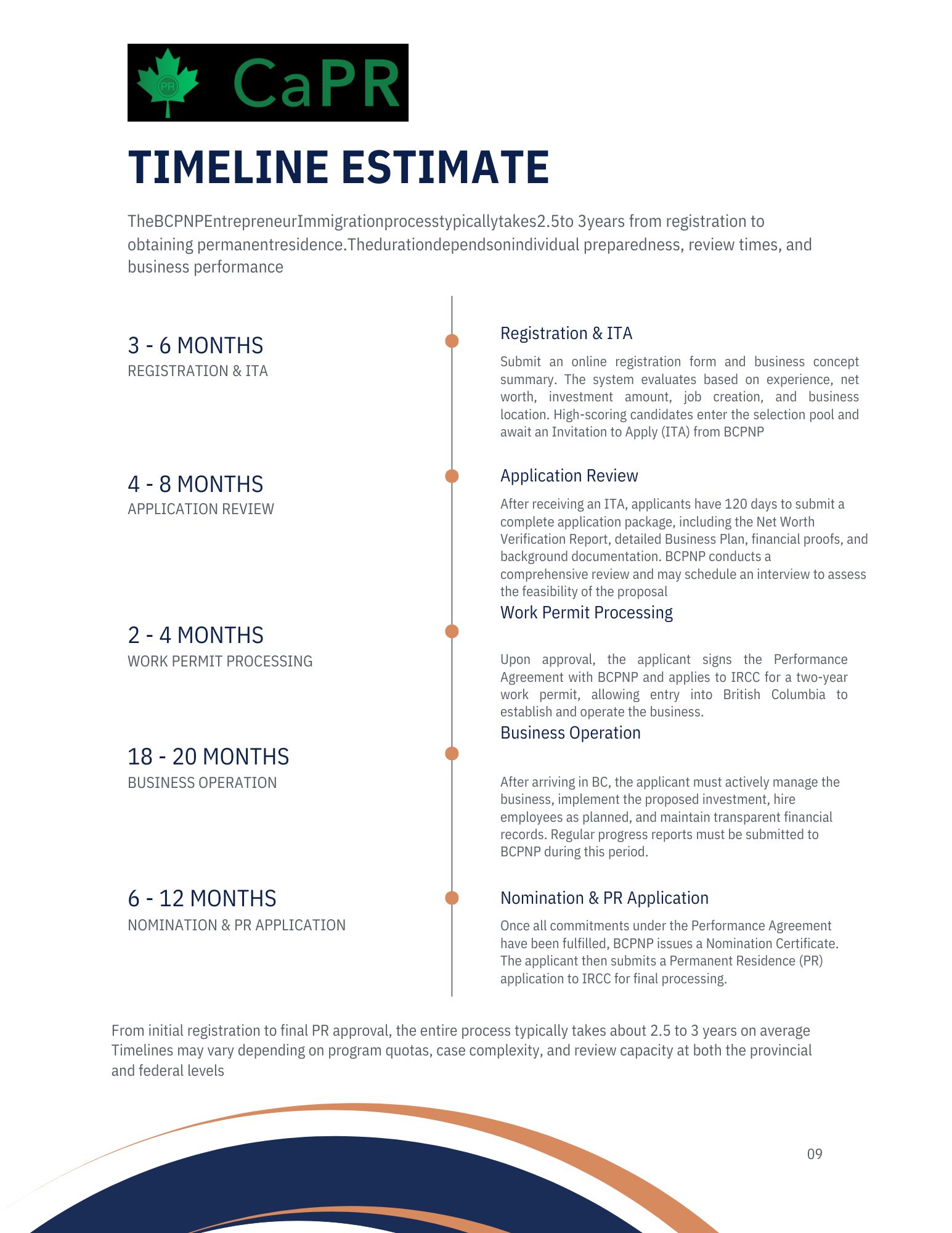 Thời gian xử lý hồ sơ Đầu tư định cư Canada BCPNP