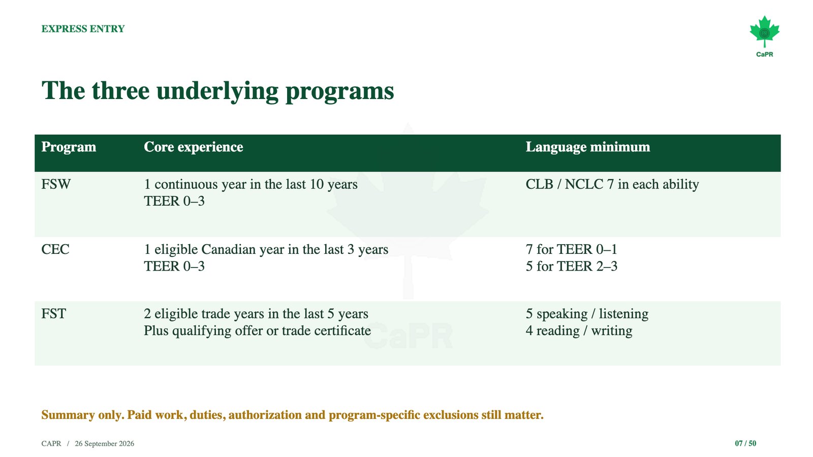 Slide webinar CaPR: 3 chương trình nền của Express Entry FSW, CEC, FST