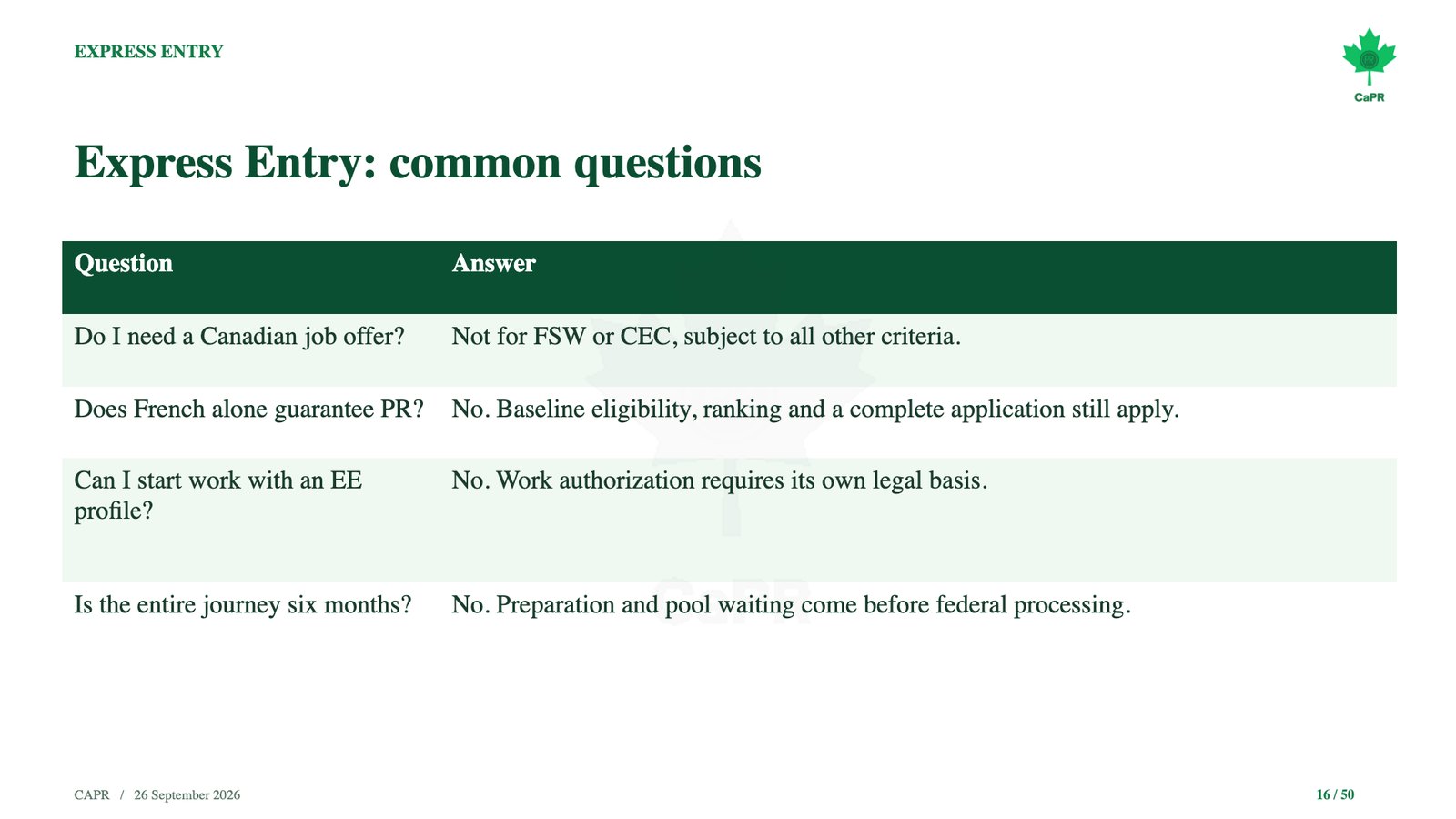 Slide webinar CaPR: câu hỏi thường gặp về Express Entry