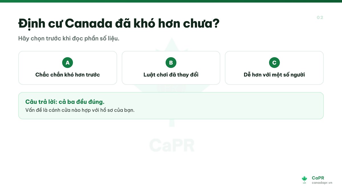 Ba lựa chọn về chính sách định cư Canada 2026