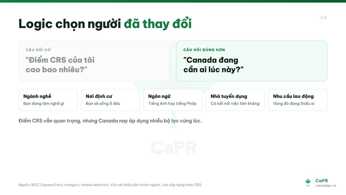 Năm bộ lọc chọn người trong chính sách định cư Canada 2026