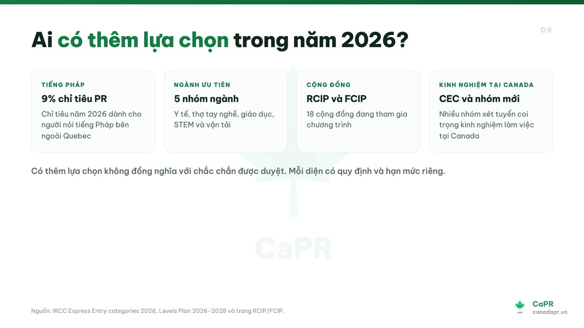 Bốn nhóm có thêm lựa chọn định cư Canada năm 2026