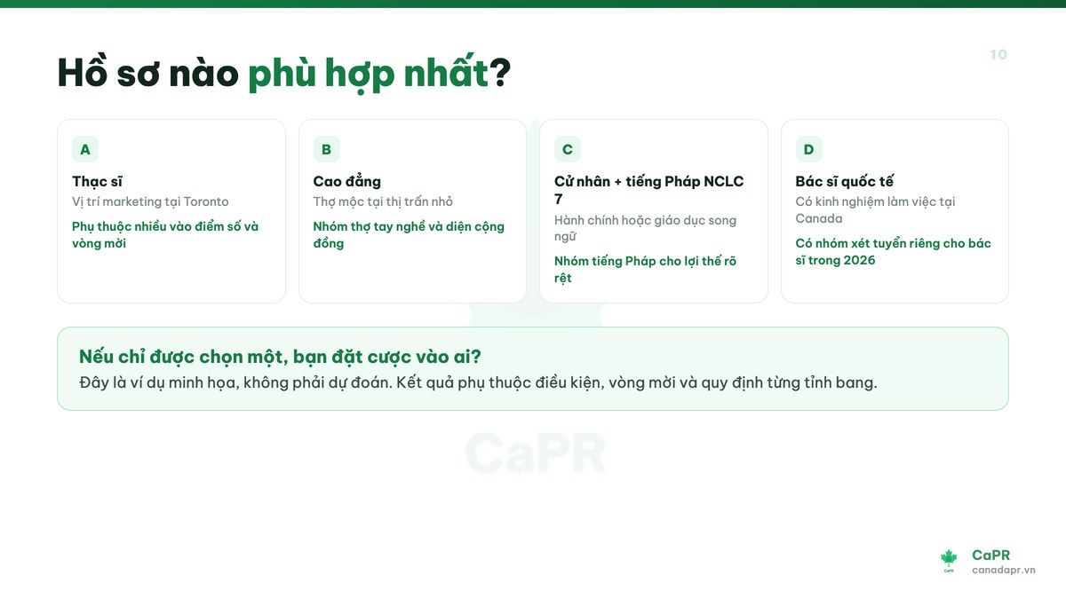 Bốn hồ sơ mẫu trong phần hỏi đáp định cư Canada cùng RCIC