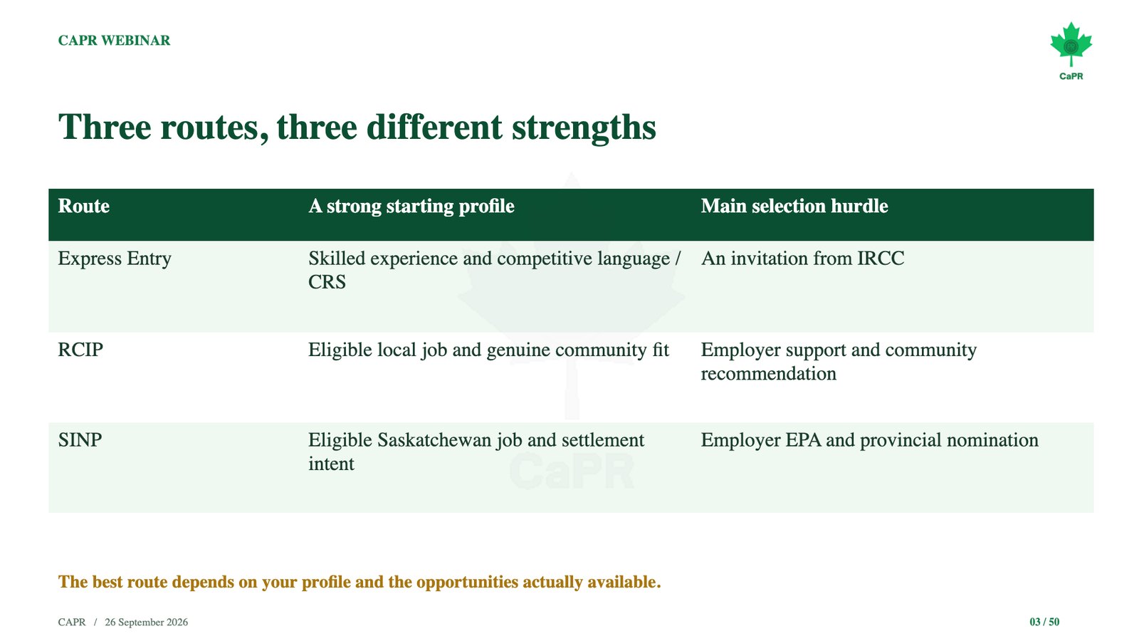 Slide webinar CaPR: 3 lộ trình định cư Canada nhanh, mỗi diện một thế mạnh