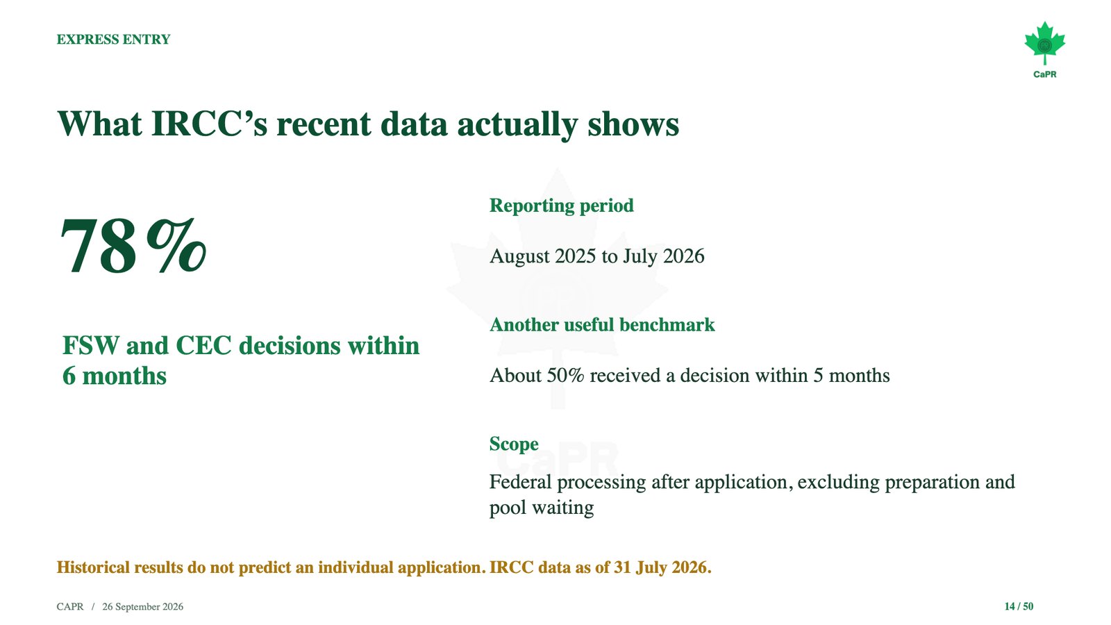 Slide webinar CaPR: dữ liệu IRCC về thời gian xét hồ sơ FSW và CEC