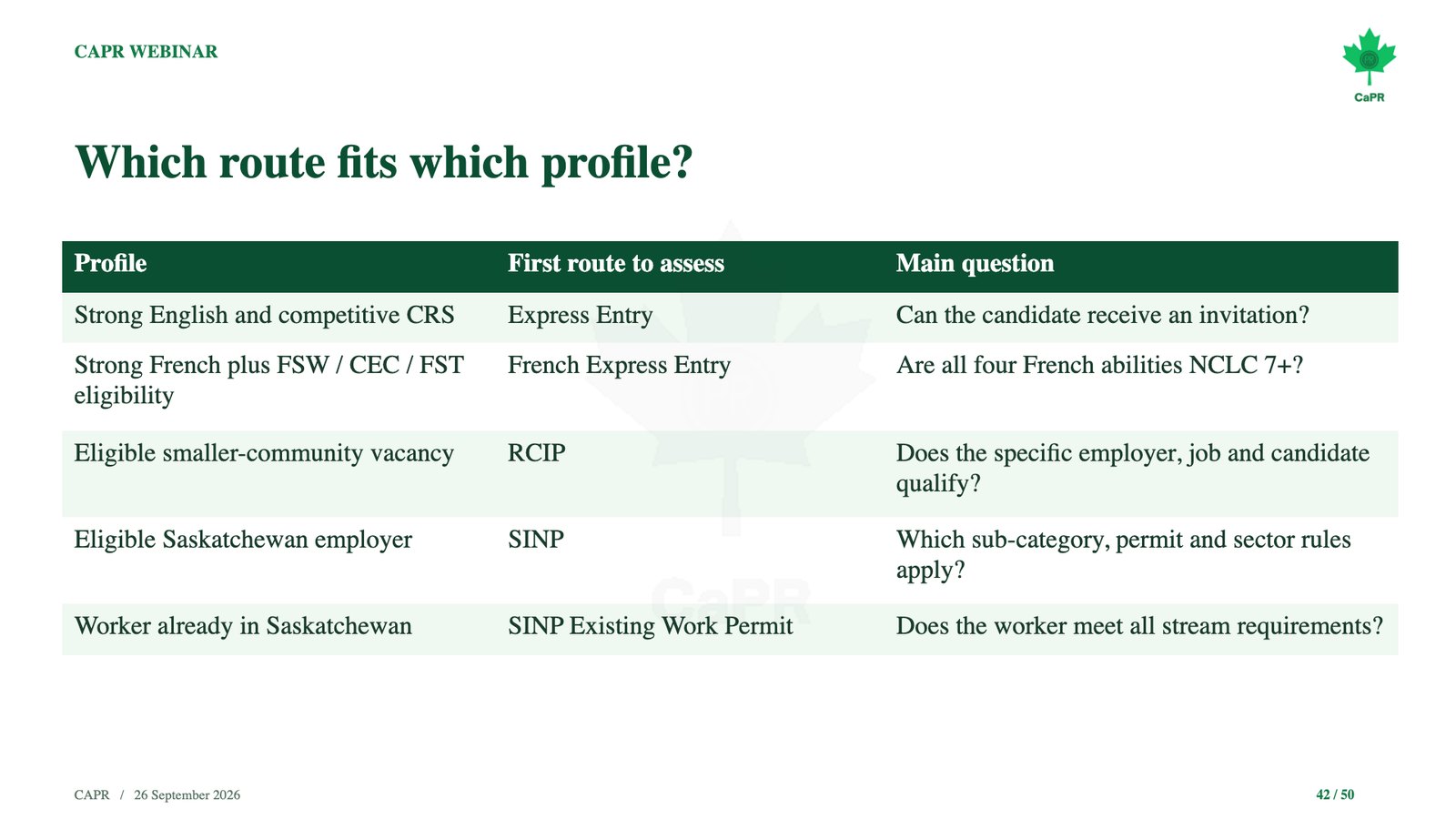 Slide webinar CaPR: hồ sơ nào hợp diện định cư Canada nào
