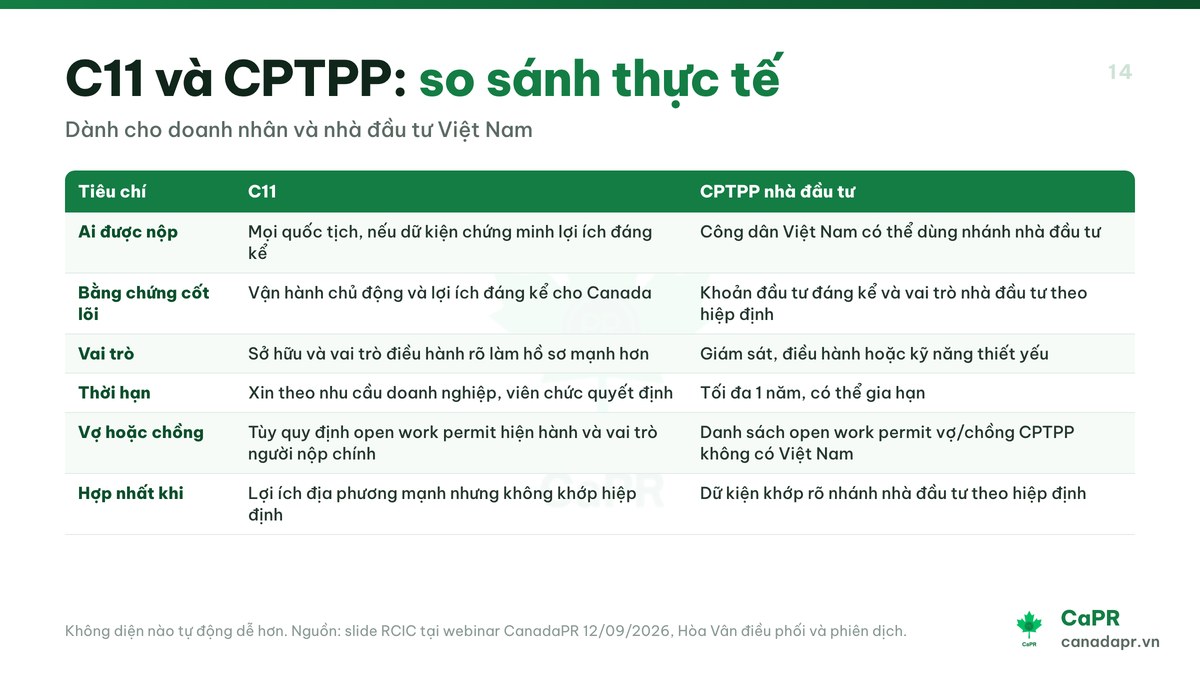 So sánh C11 và CPTPP nhà đầu tư