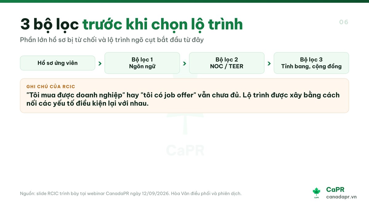 Ba bộ lọc trong lộ trình PR Canada: ngôn ngữ, mã NOC, tỉnh bang