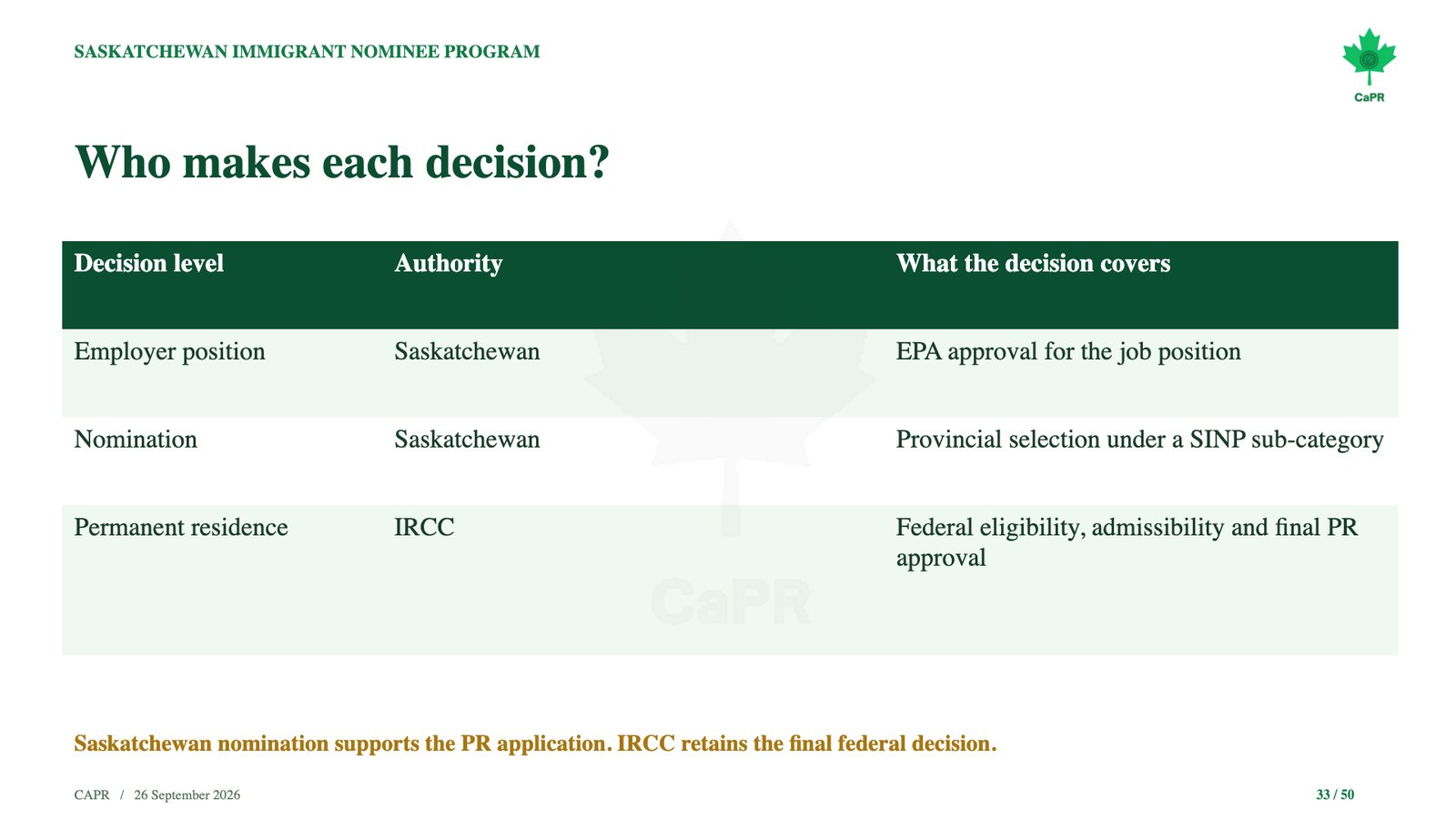 Slide webinar CaPR: SINP, ai quyết định EPA, đề cử và PR