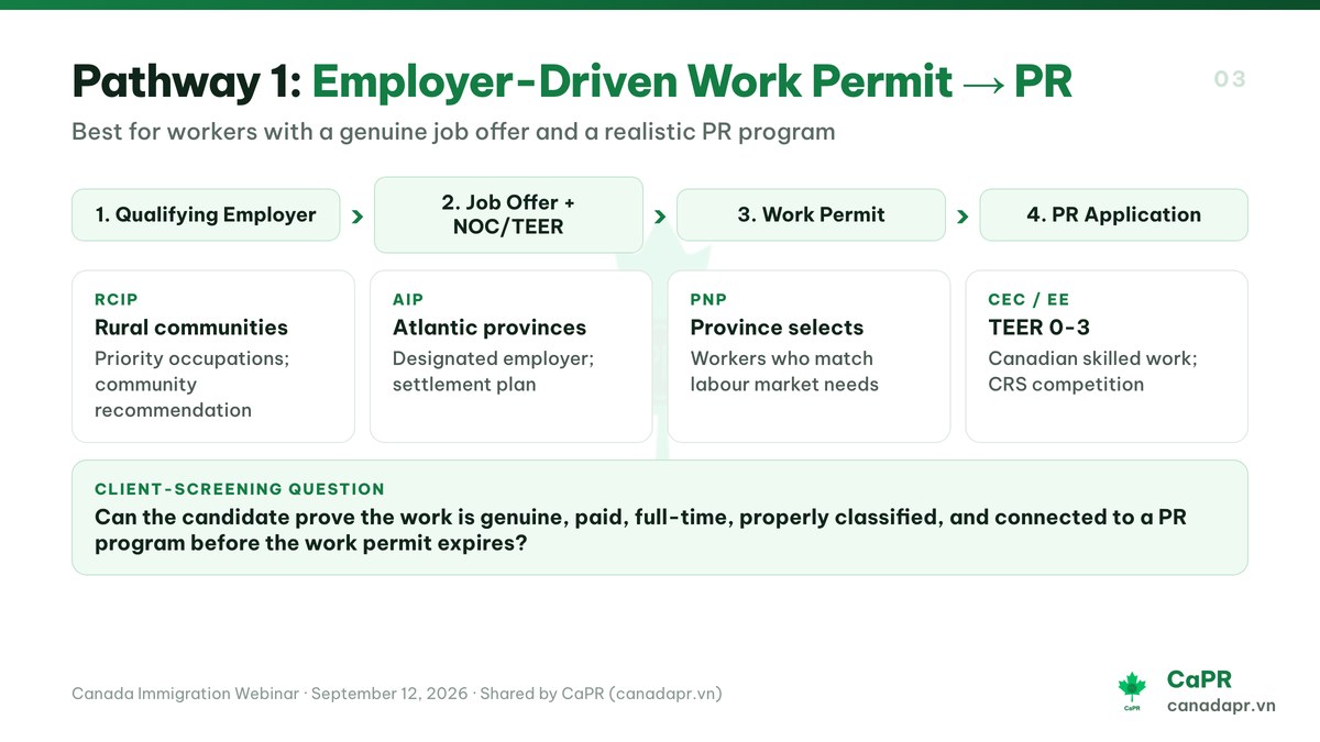 Pathway 1: Employer-Driven Work Permit to PR