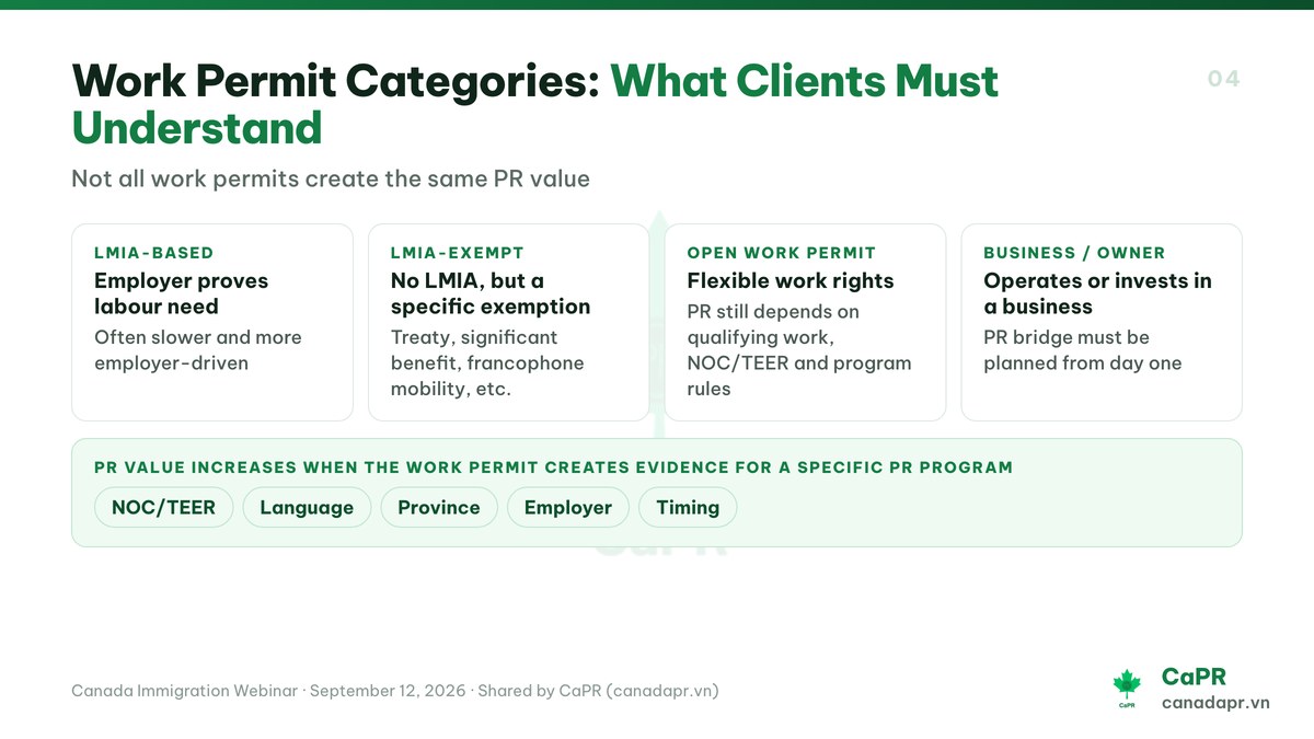 Work Permit Categories: What Clients Must Understand