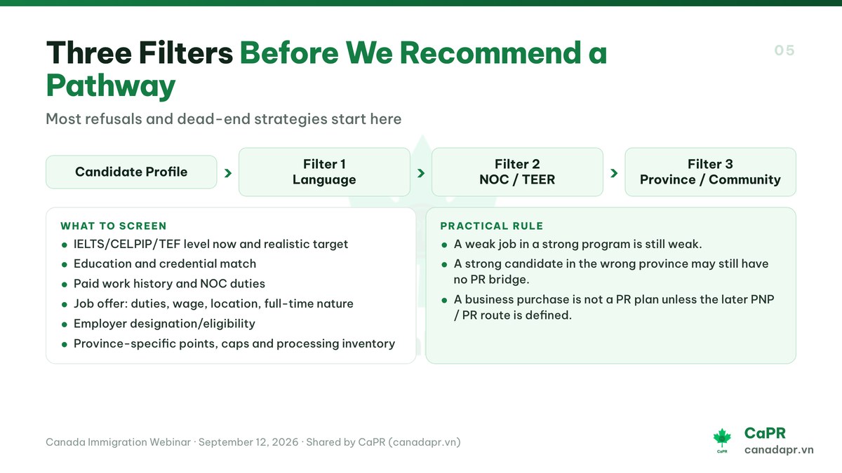 Three Filters Before We Recommend a Pathway