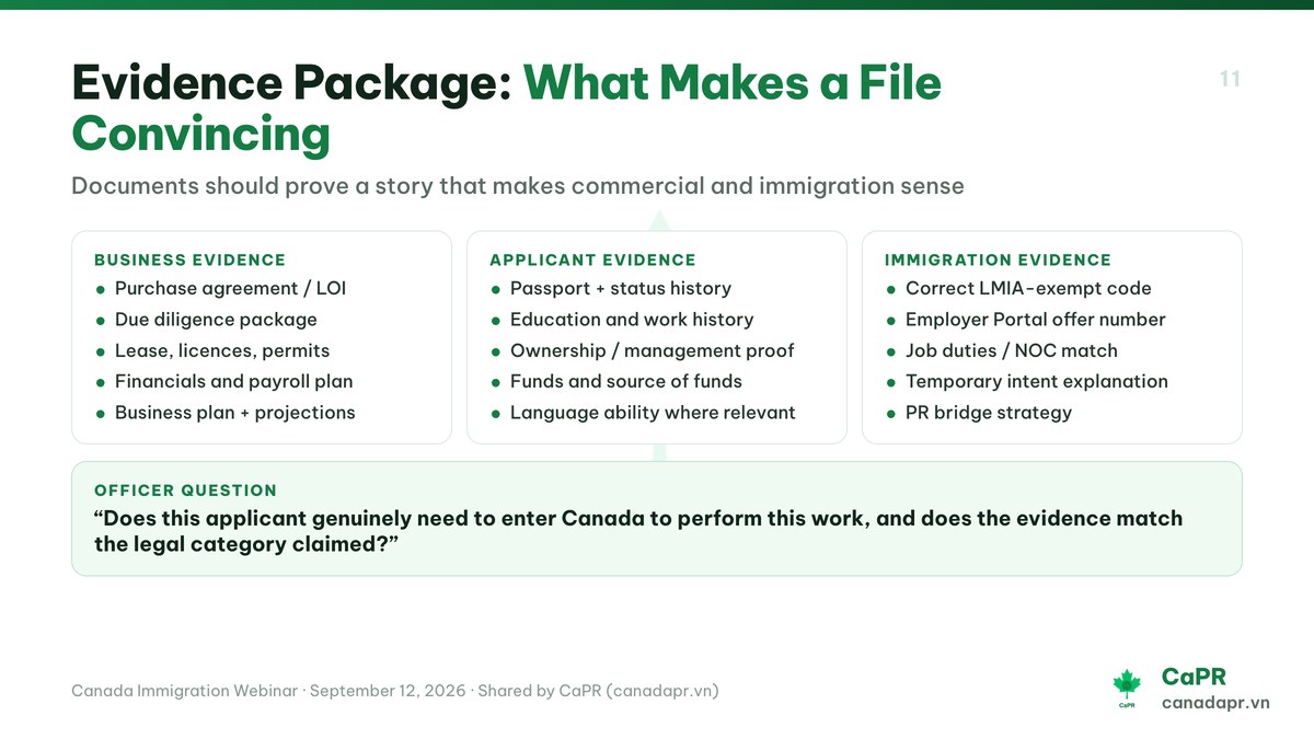 Evidence Package: What Makes a File Convincing