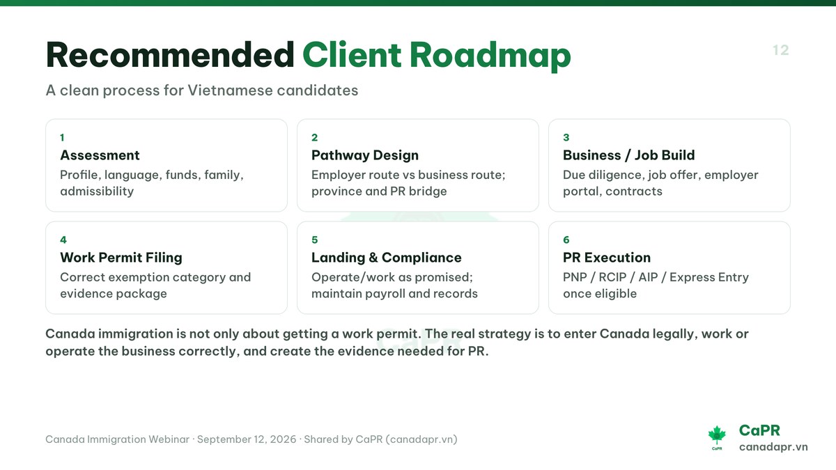 Recommended Client Roadmap