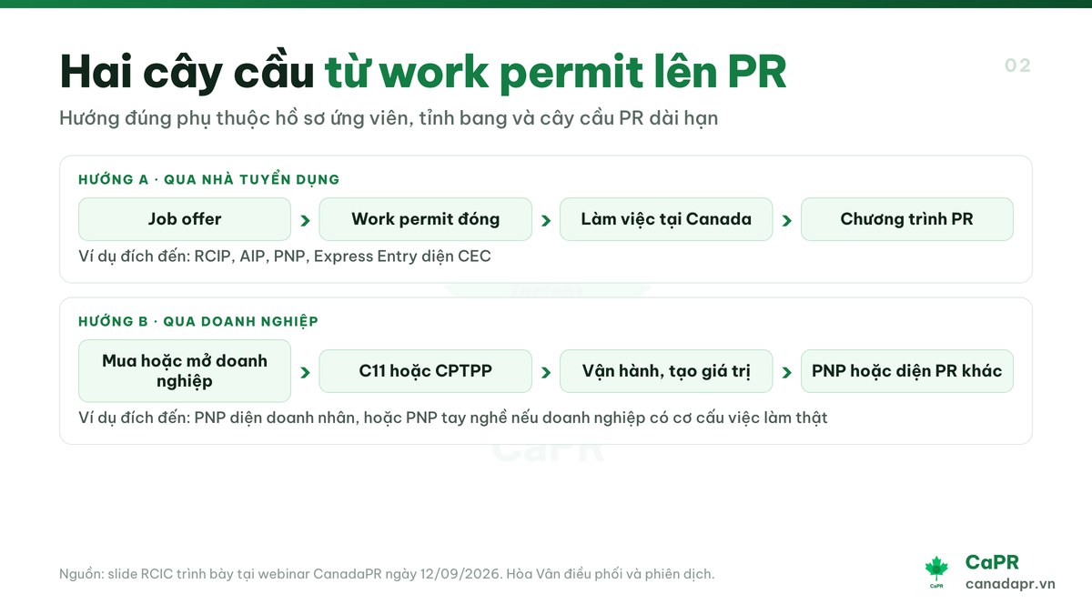 Hai cây cầu từ work permit lên PR Canada
