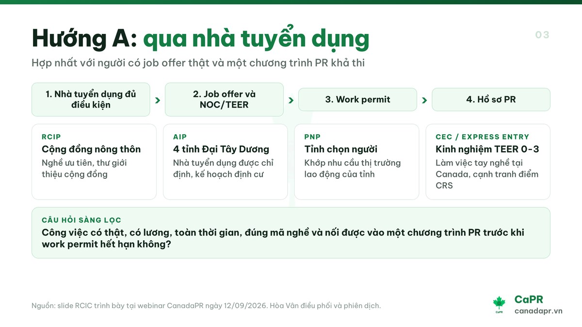 Hướng nhà tuyển dụng từ work permit lên PR Canada