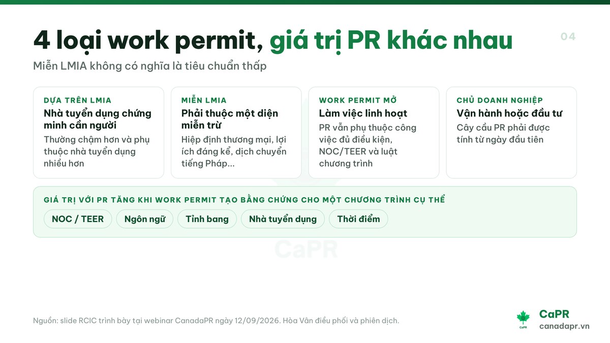Bốn loại work permit và cách mỗi loại dẫn lên PR Canada