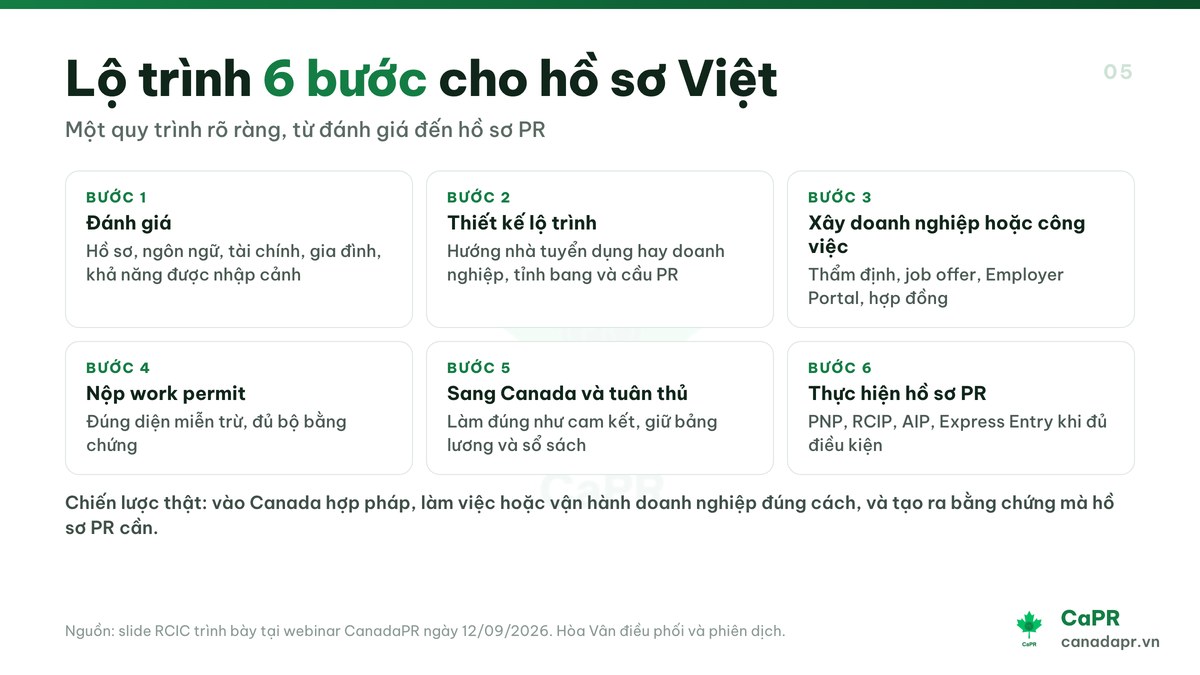 Lộ trình 6 bước từ work permit lên PR Canada