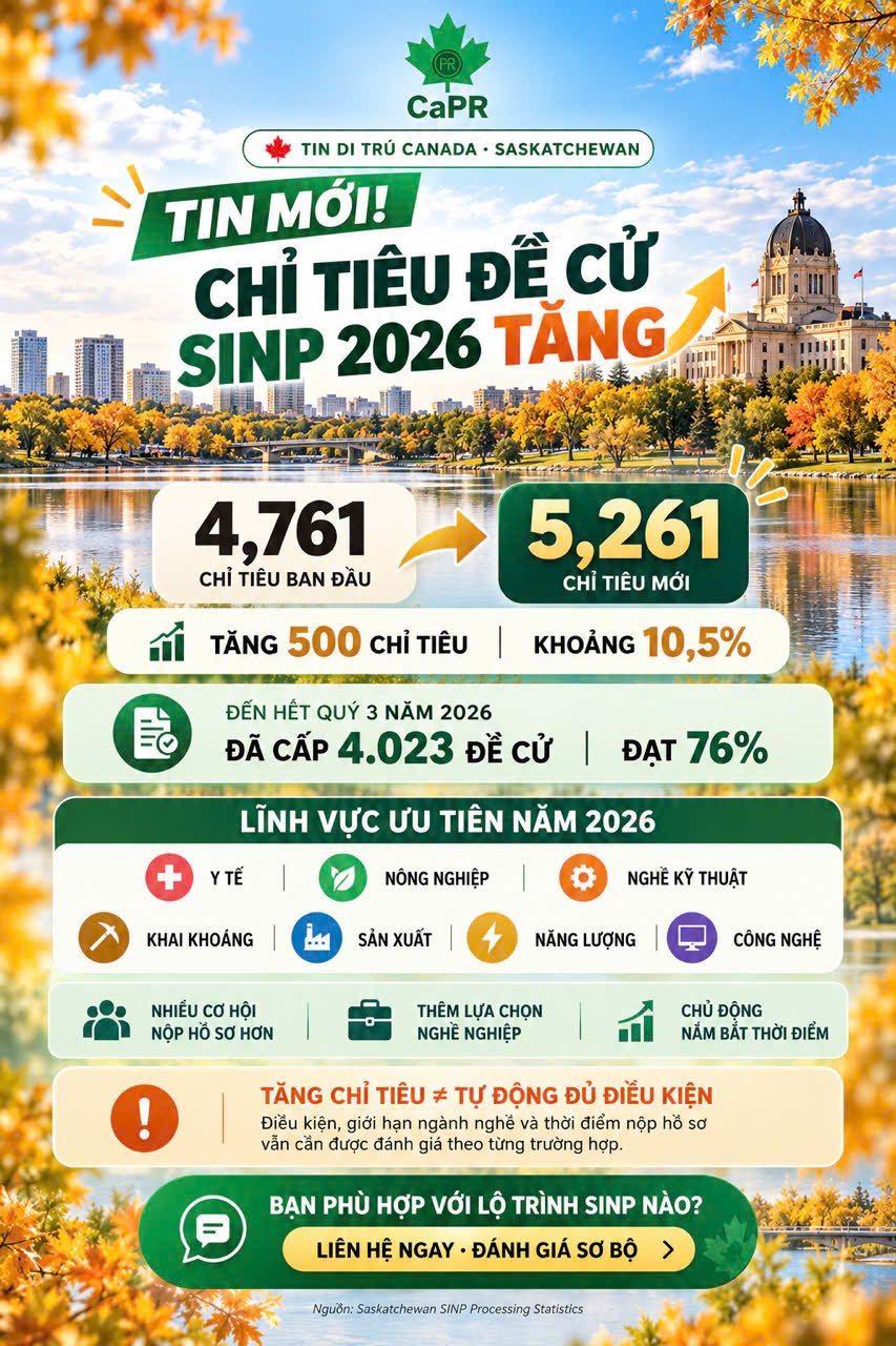 Chỉ tiêu SINP 2026 tăng từ 4.761 lên 5.261, đã cấp 4.023 đề cử, đạt 76%