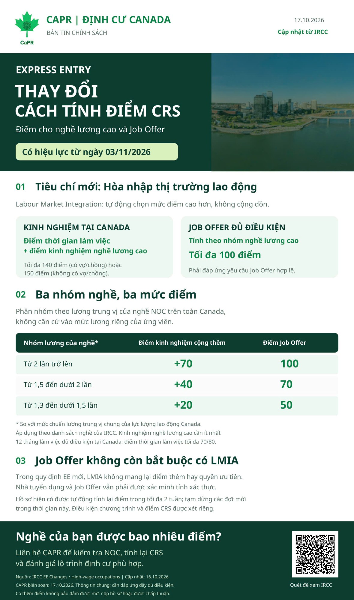 Bản tin CAPR: Express Entry thay đổi cách tính điểm CRS từ 03/11/2026, điểm nghề lương cao và job offer không cần LMIA