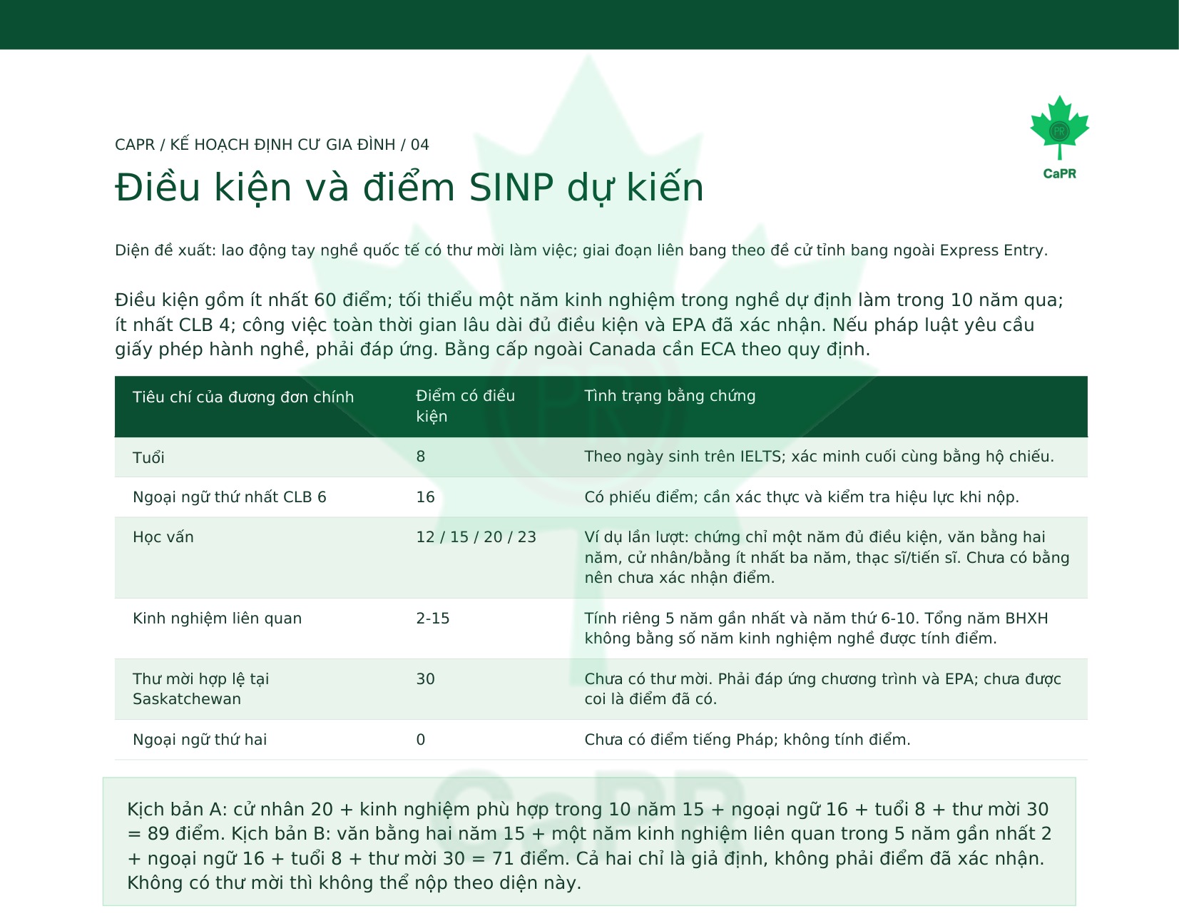 Điều kiện và điểm SINP dự kiến trong kế hoạch định cư Canada cho gia đình