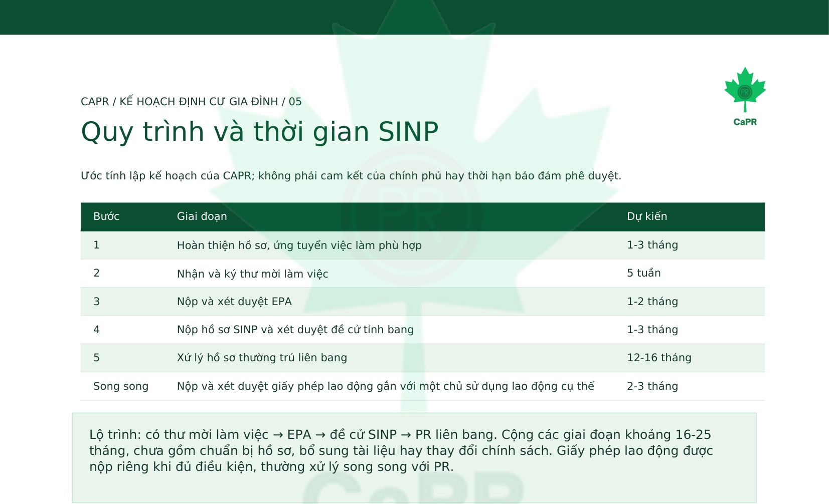 Quy trình và thời gian SINP trong kế hoạch định cư Canada cho gia đình