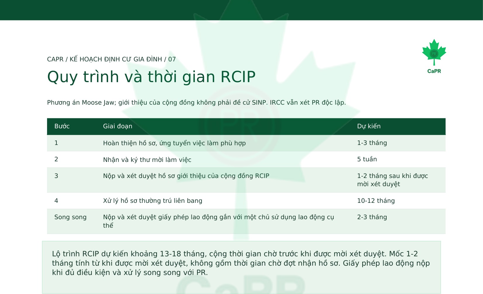 Quy trình và thời gian RCIP Moose Jaw trong kế hoạch định cư Canada cho gia đình