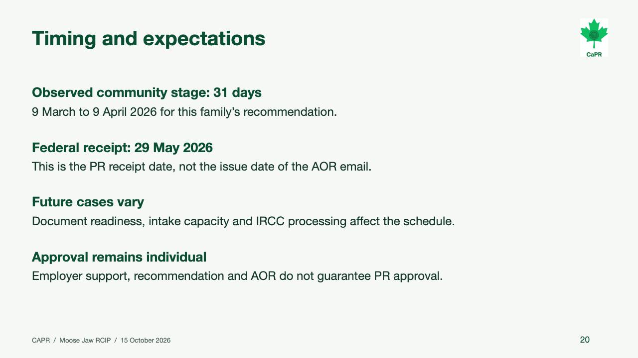 Slide 20 - Thời gian và kỳ vọng
