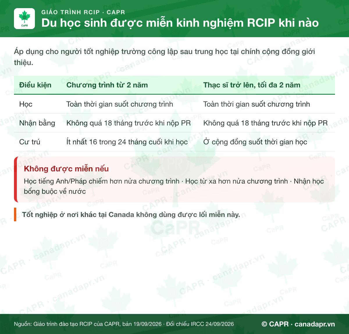 Hai lối miễn kinh nghiệm cho du học sinh RCIP và 3 trường hợp bị loại trừ