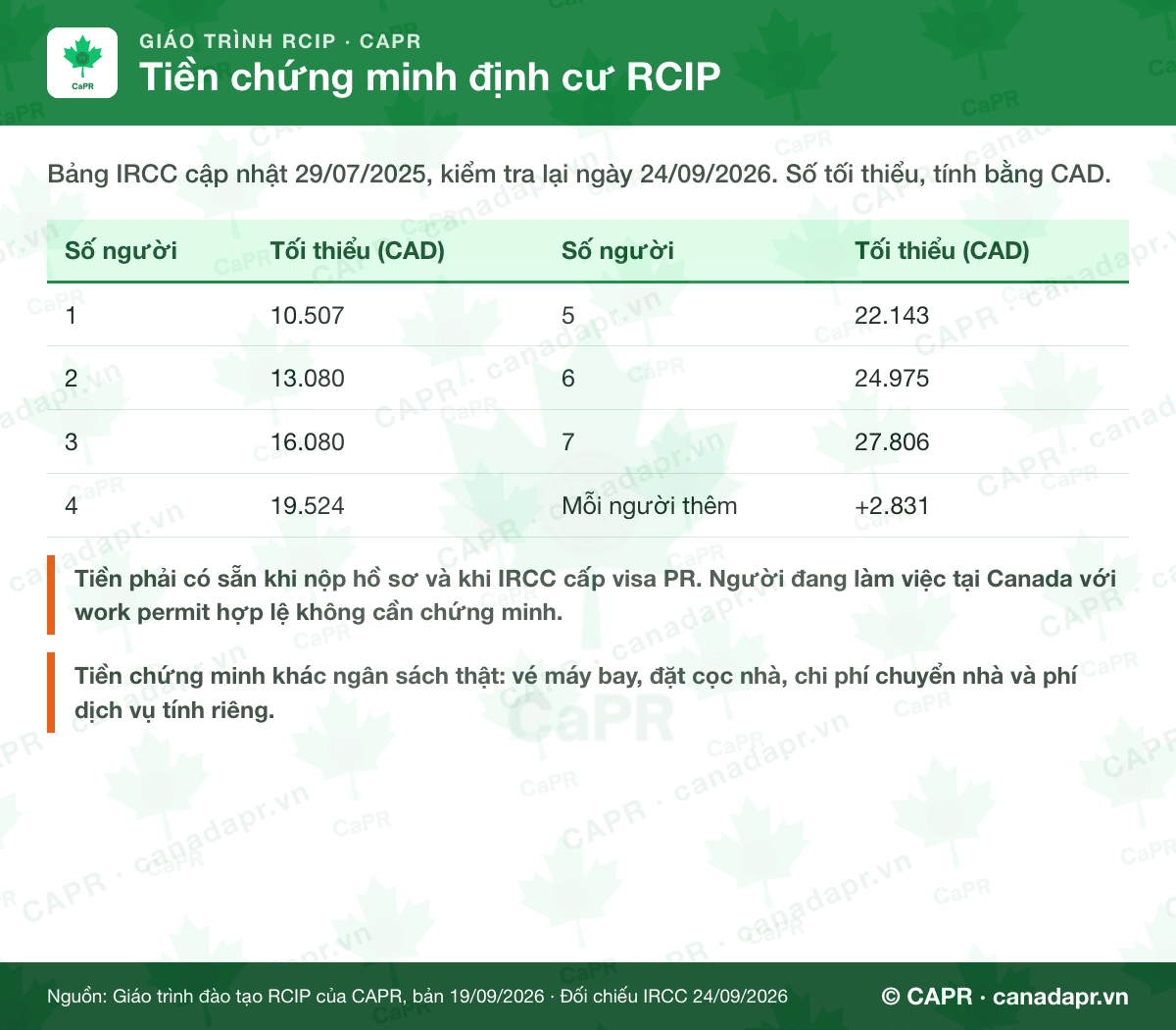 Bảng chứng minh tài chính RCIP theo số người trong gia đình