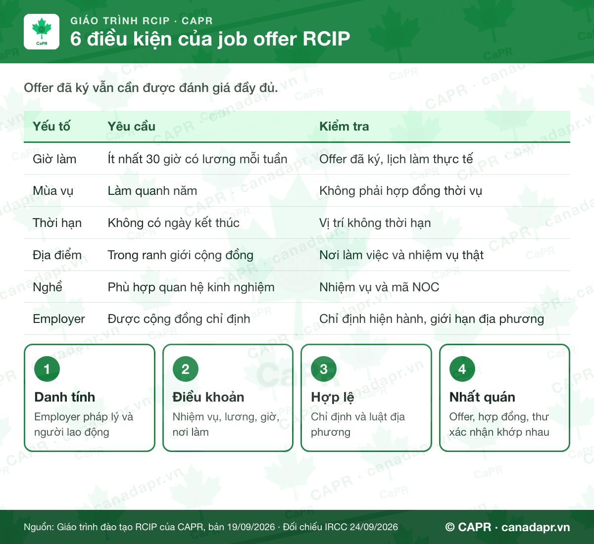 6 điều kiện job offer RCIP theo giáo trình CAPR