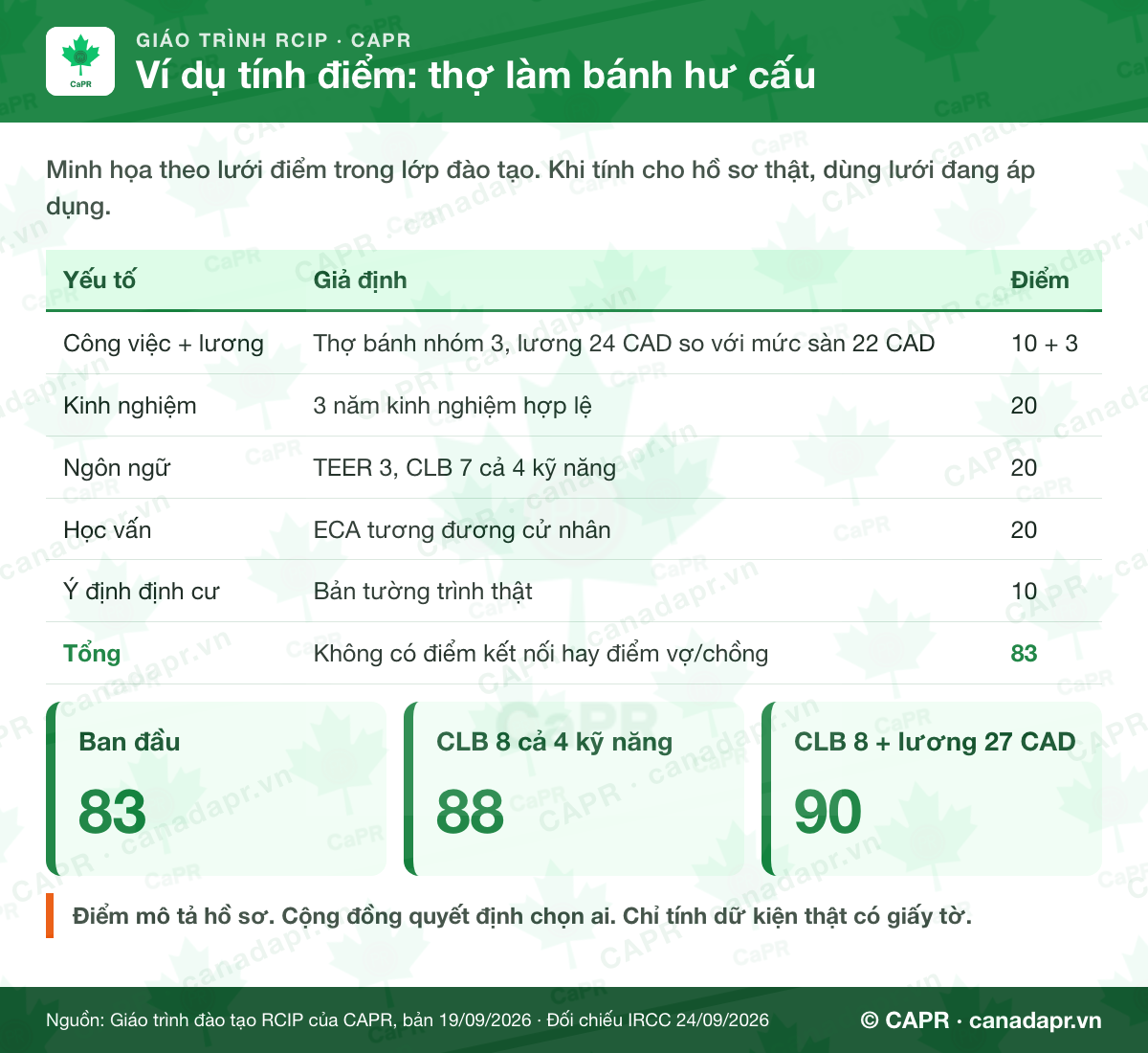 Ví dụ cách tính điểm RCIP của thợ bánh 83 lên 88 rồi 90 điểm