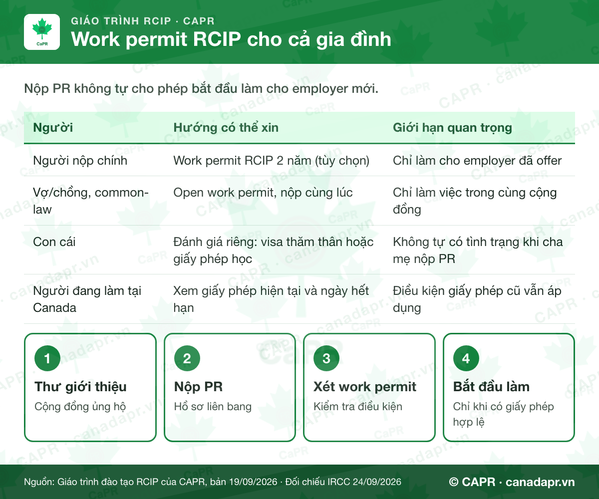 Work permit RCIP cho người nộp, vợ chồng, con cái và người đang làm việc tại Canada