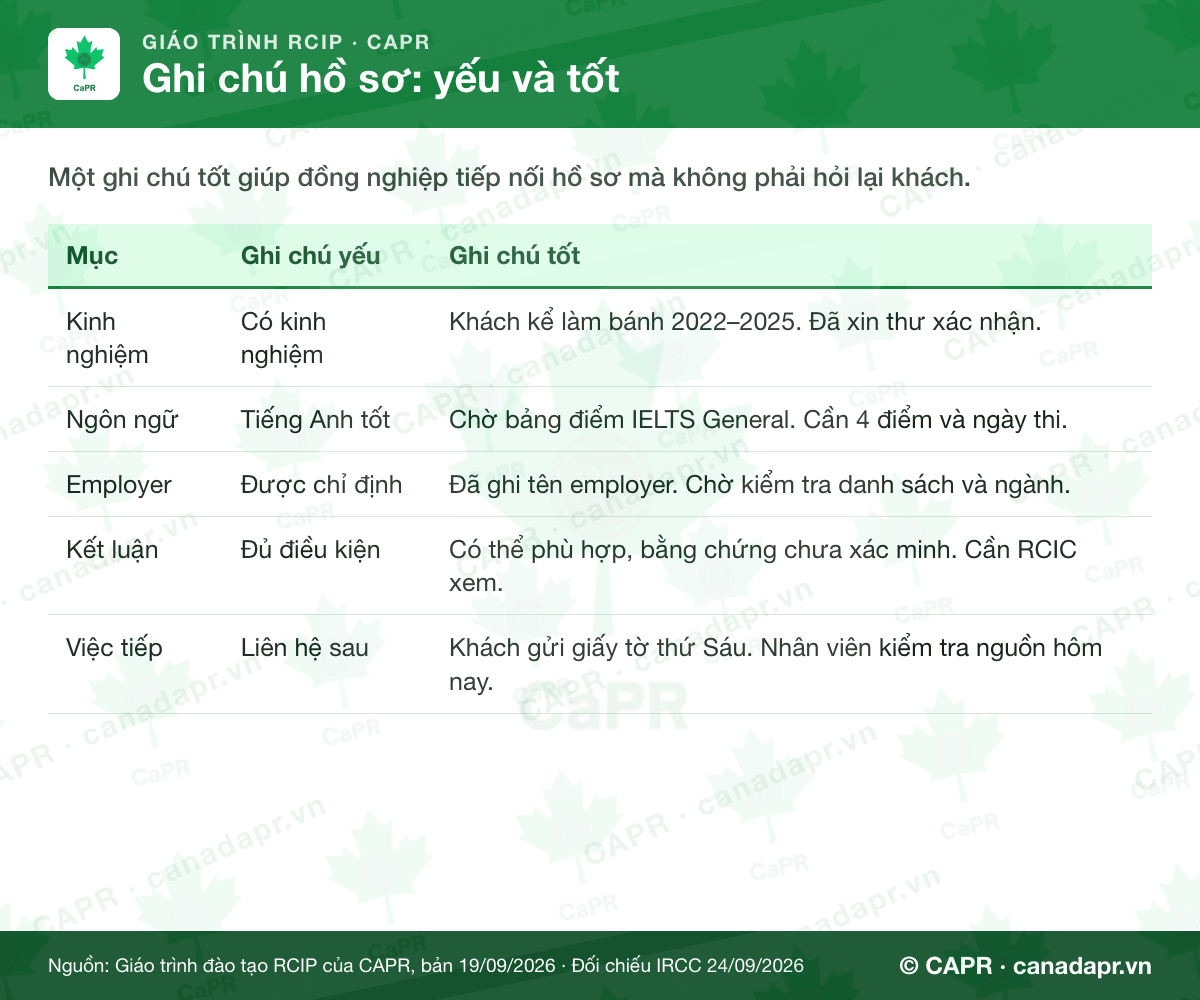 Ghi chú yếu và ghi chú tốt khi tự chấm hồ sơ RCIP