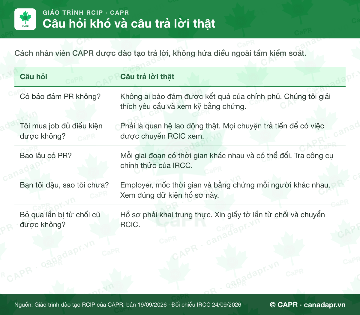 Câu hỏi khó và câu trả lời thật khi đánh giá hồ sơ RCIP