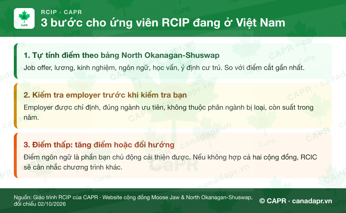 3 bước cho ứng viên RCIP đang ở Việt Nam