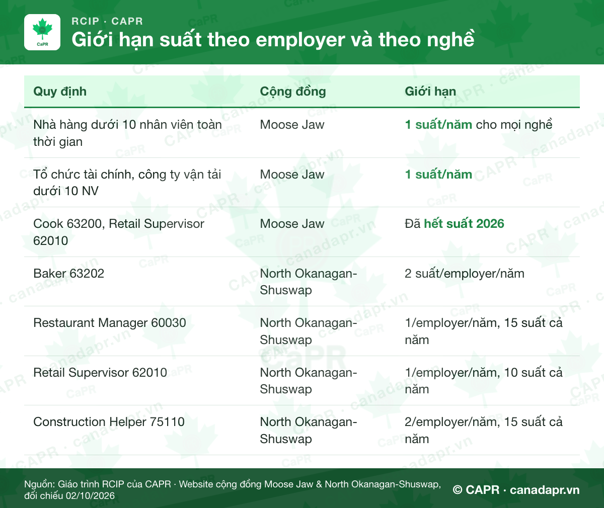 Giới hạn suất RCIP theo employer và theo nghề năm 2026