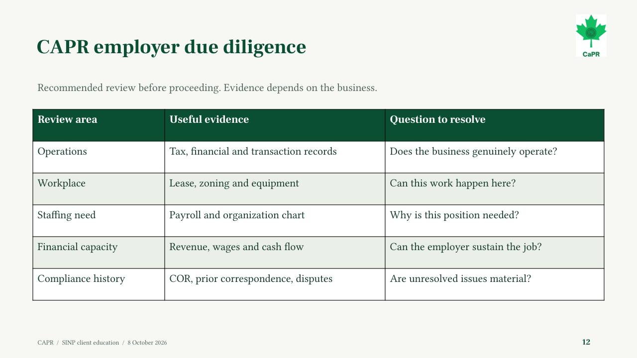 Slide 12 - 5 điểm CAPR thẩm định nhà tuyển dụng